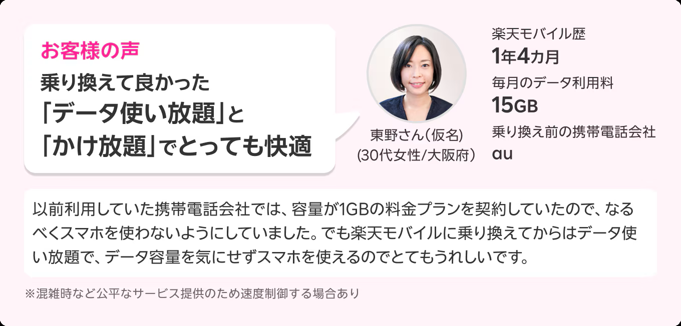 お客様の声 乗り換えて良かった「データ使い放題」と「かけ放題」でとっても快適 東野さん（仮名) (30代女性/大阪府）楽天モバイル歴1年4カ月 毎月のデータ利用料15GB 乗り換え前の携帯電話会社 au 以前利用していた携帯電話会社では、容量が1GBの料金プランを契約していたので、なるべくスマホを使わないようにしていました。でも楽天モバイルに乗り換えてからはデータ使い放題で、データ容量を気にせずスマホを使えるのでとてもうれしいです。※混雑時など公平なサービス提供のため速度制御する場合あり