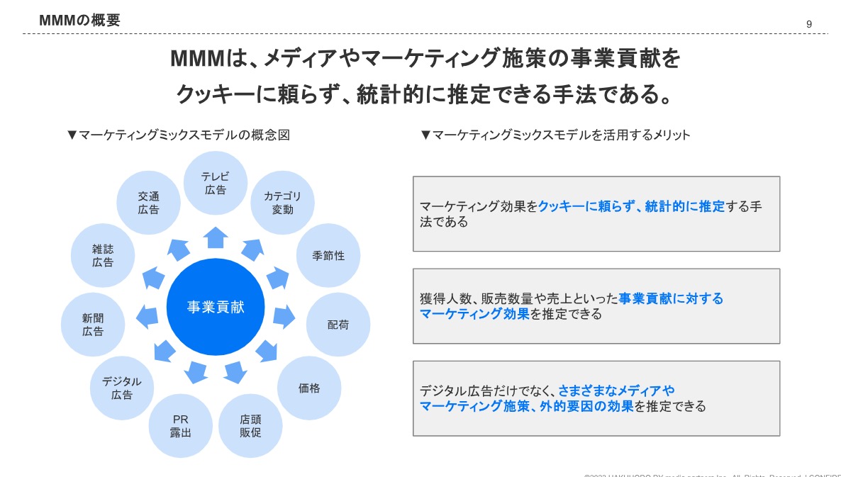 MMMは、メディアやマーケティング施策の事業貢献をクッキーに頼らず、統計的に推定できる手法である。
