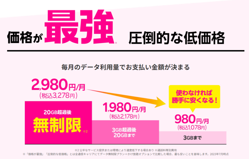 楽天モバイル、従量課金制、使わなければ勝手に安くなる