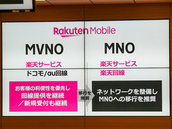 なぜ楽天モバイルはMVNOからMNOへ?
