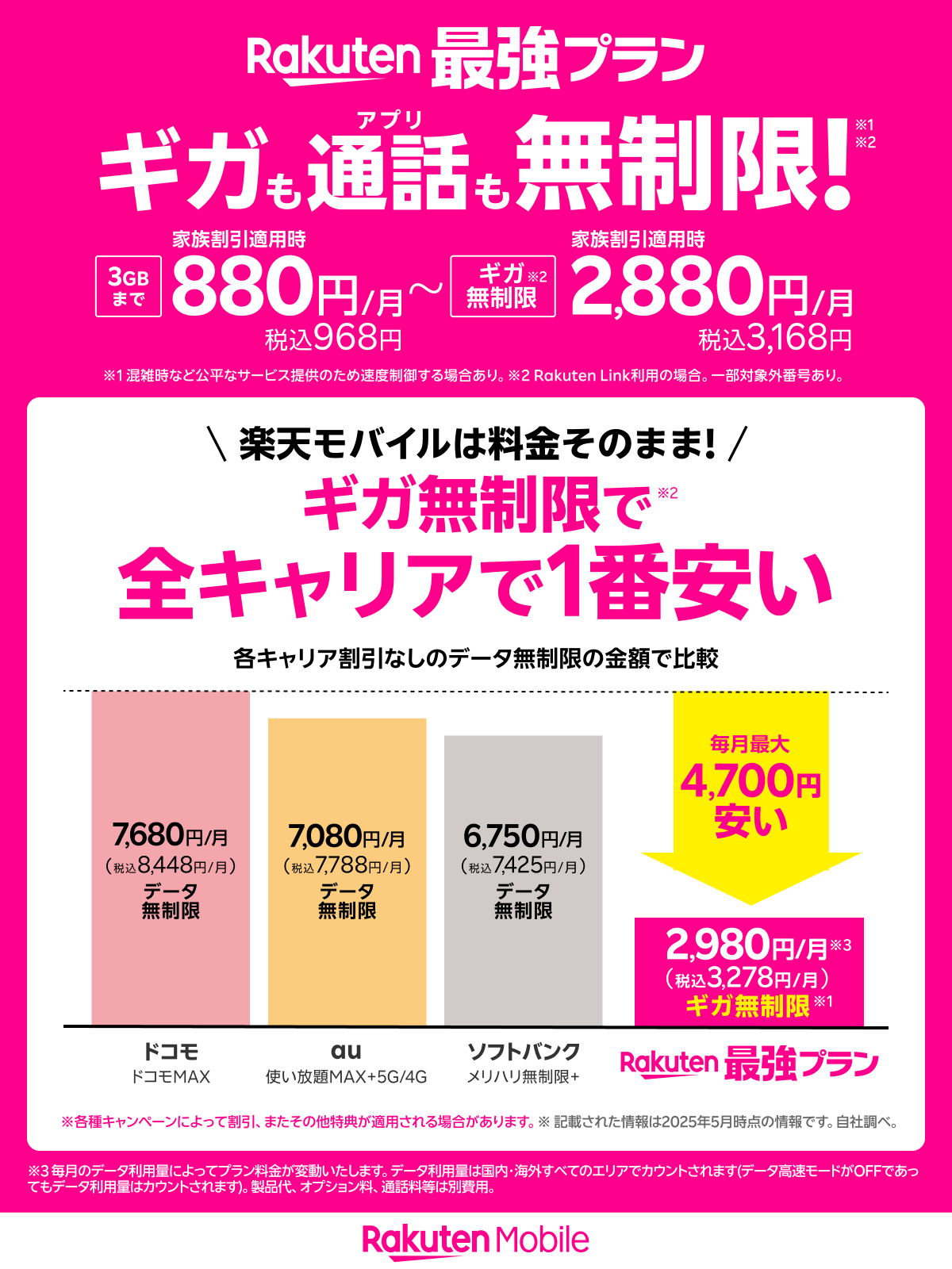 楽天モバイル、楽天モバイルは料金そのまま、ギガ無制限で全キャリアで一番安い