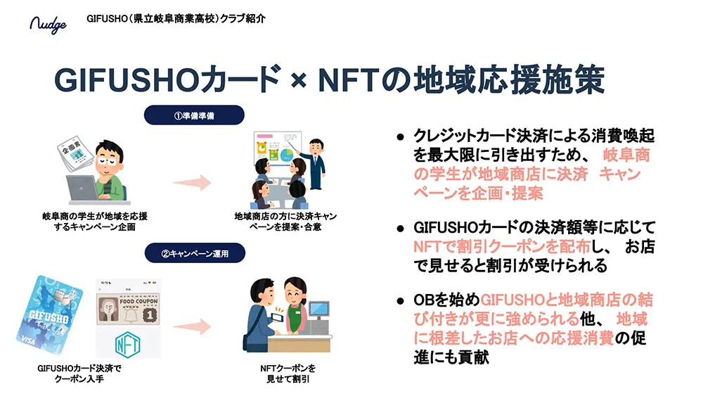 岐阜県立岐阜商業高校、GIFUSHO、GIFUSHOカード、NFT、地域応援施策