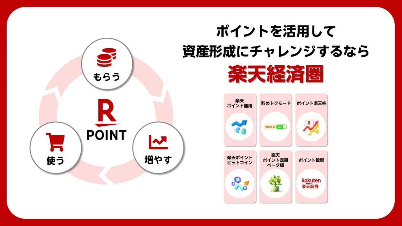 楽天ポイント、楽天経済圏、資産形成
