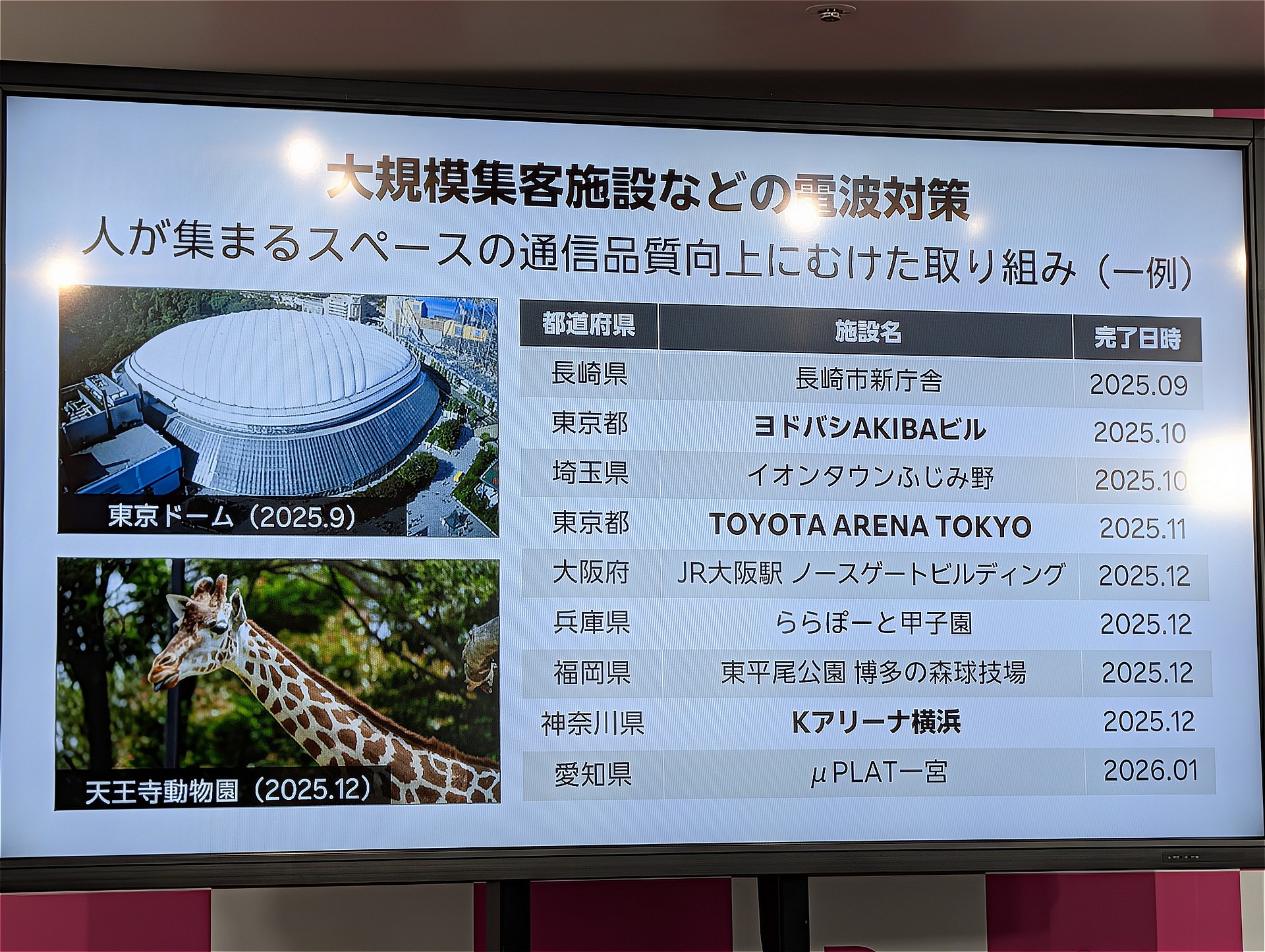 楽天モバイル、大規模集客施設