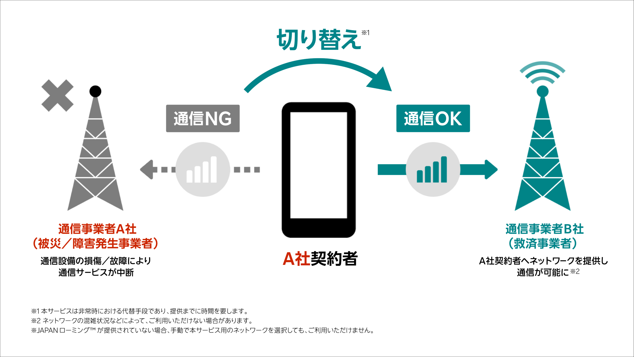 JAPANローミング